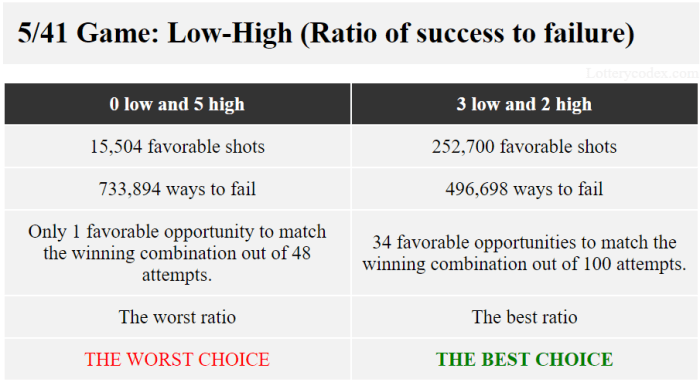 Stabilkan Jackpot Lottery dengan Pola BBFS Jitu