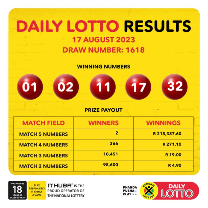 Rahasia Lottery Online: Pola Harian Shio Gacor Harian